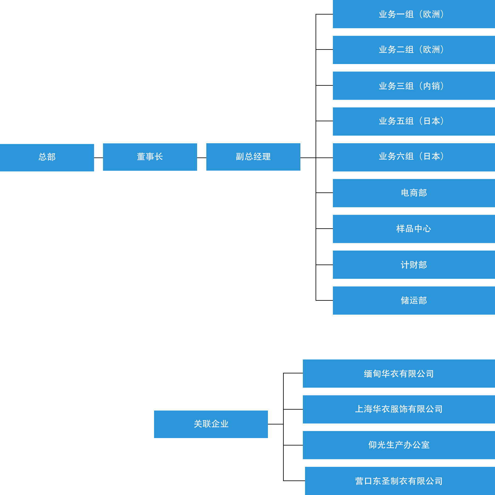 組織機構